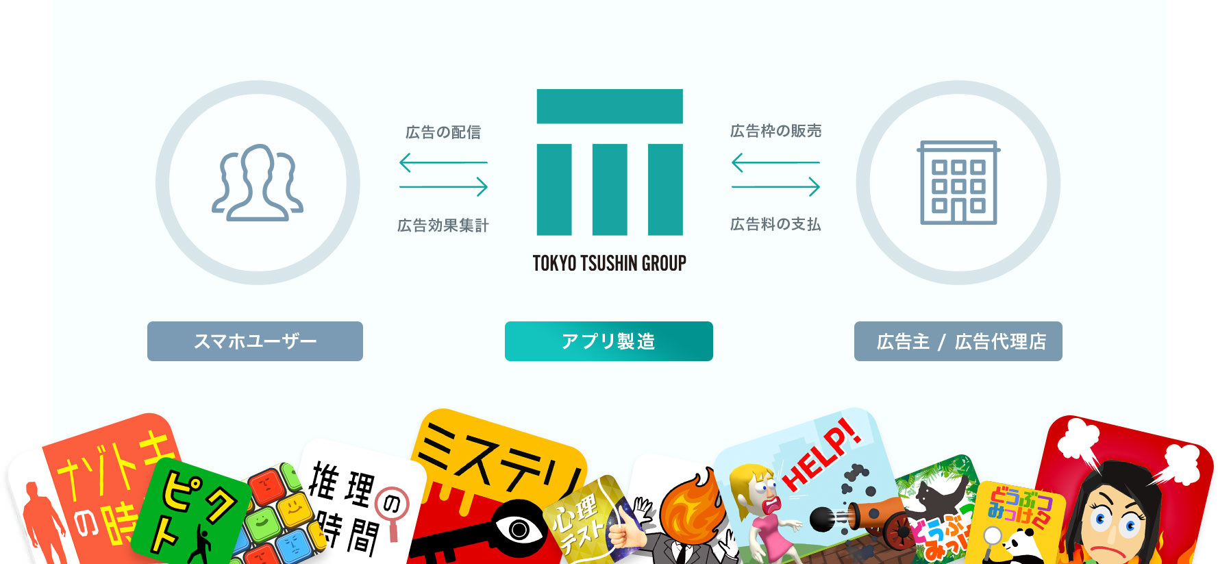 メディア事業イメージ