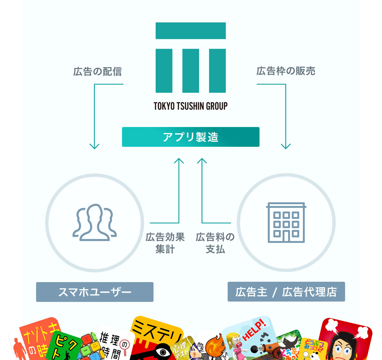 メディア事業イメージ