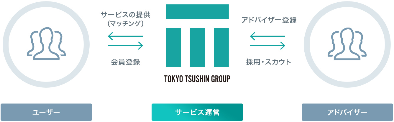 相談サービス事業イメージ