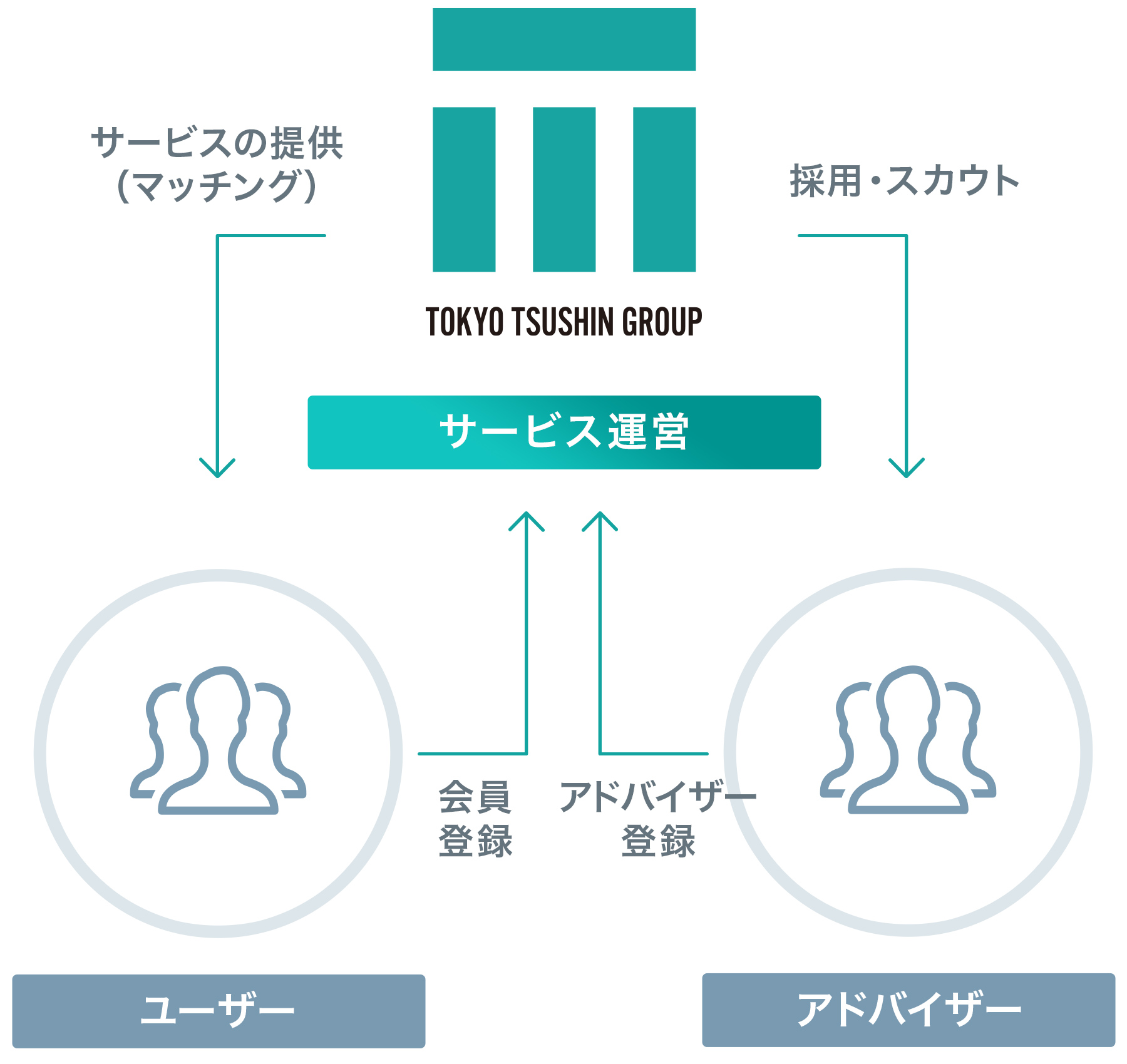 相談サービス事業イメージ