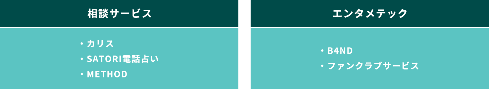 相談サービス「カリス」「SATORI電話占い」「恋愛相談METHOD」エンタメテック「B4ND」「ファンクラブサービス」